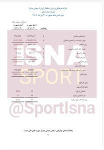 تنفس مصنوعی هلدینگ خلیج فارس به استقلال/ فقط ۳ درصد درآمد مستقل! - پارس فوتبال
