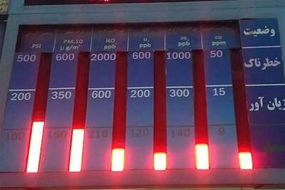 هوای قابلقبول تهران با شاخص 96
