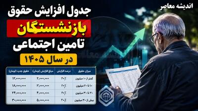  جدول افزایش حقوق بازنشستگان تامین اجتماعی در سال ۱۴۰۵ منتشر شد + مبالغ دقیق و جزئیات متناسب‌سازی