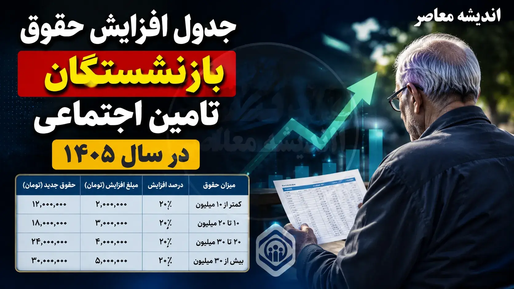 جدول افزایش حقوق بازنشستگان تامین اجتماعی در سال ۱۴۰۵ منتشر شد + مبالغ دقیق و جزئیات متناسبسازی