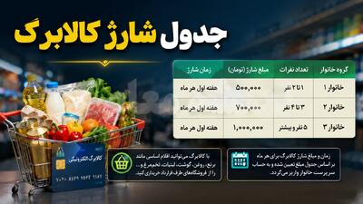 کالابرگ مرداد