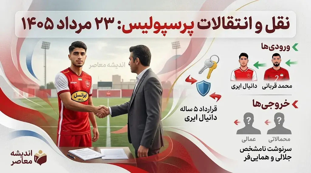 نقل و انتقالات پرسپولیس امروز ۲۳ مرداد ۱۴۰۵