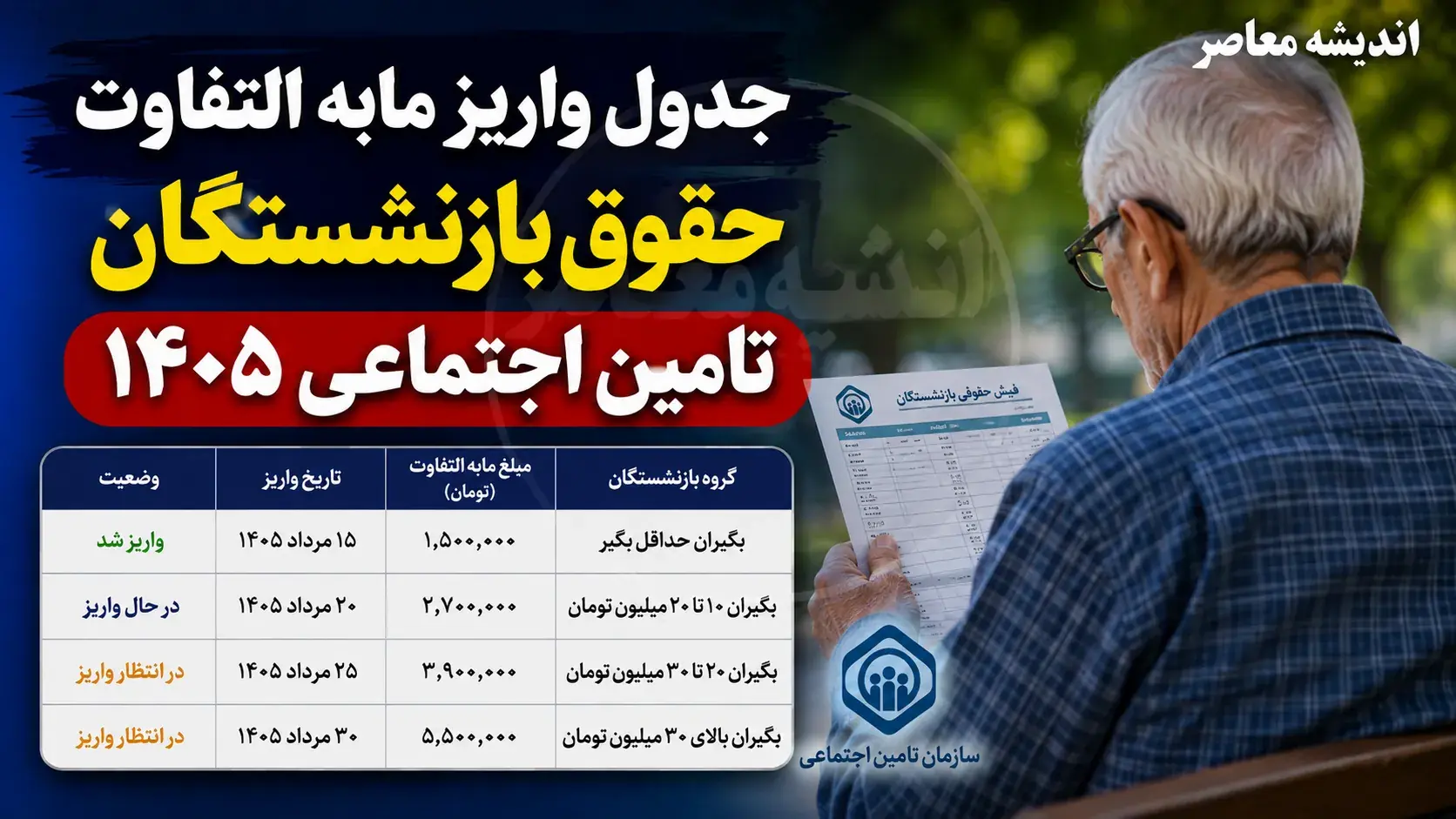  جدول واریز مابه‌التفاوت حقوق بازنشستگان تامین اجتماعی ۱۴۰۵؛ آخرین وضعیت معوقات فروردین و اردیبهشت