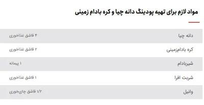 خبر فوری تغذیه سالم | ۳ دلیل برای امتحان پودینگ چیا و کره بادام زمینی؛ فیبر بالا، چربی مفید و کاهش اشتها / این صبحانه خوشمزه را شب قبل آماده کنید و ۱۰ دقیقهای نوش جان کنید؛ نکات طلایی برای تنوع طعم