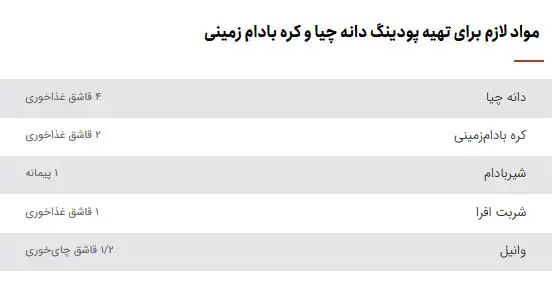خبر فوری تغذیه سالم | ۳ دلیل برای امتحان پودینگ چیا و کره بادام زمینی؛ فیبر بالا، چربی مفید و کاهش اشتها / این صبحانه خوشمزه را شب قبل آماده کنید و ۱۰ دقیقهای نوش جان کنید؛ نکات طلایی برای تنوع طعم