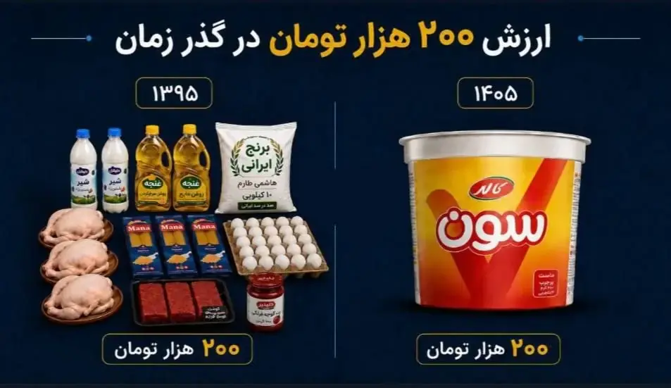 یک مقایسه ساده درباره قیمت ها/ با پول یک ماست پرچربِ امروز، سال ۹۵ چه چیز هایی می شد خرید؟