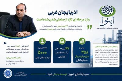۴۷ پروژه صنعتی آذربایجانغربی در آستانه افتتاح و کلنگزنی؛ ایجاد بیش از ۵ هزار فرصت شغلی