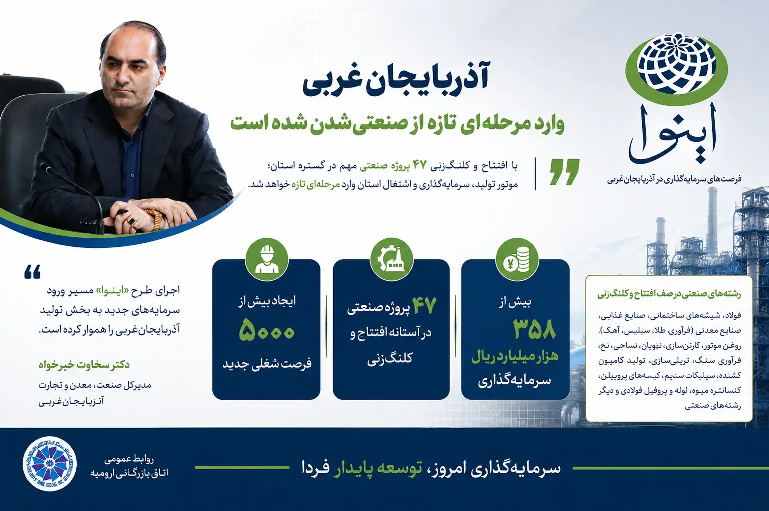  ۴۷ پروژه صنعتی آذربایجان‌غربی در آستانه افتتاح و کلنگ‌زنی؛ ایجاد بیش از ۵ هزار فرصت شغلی