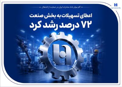 گام موثر بانک صادرات ایران در حمایت از اشتغال/ اعطای تسهیلات به بخش صنعت 72 درصد رشد کرد