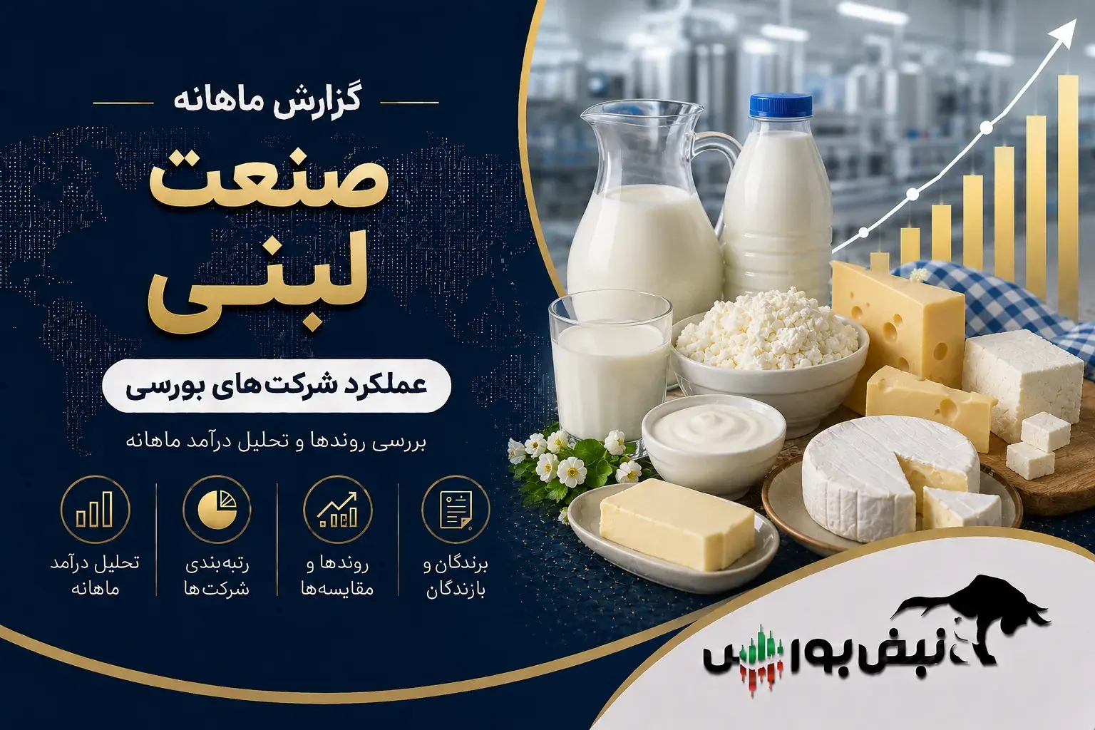 گزارش ماهانه صنعت لبنی تیر ۱۴۰۵ | جهش ۲۳۴ درصدی غپاک، رکوردشکنی سه شرکت و غالبر؛ ضعیفترین عملکرد صنعت