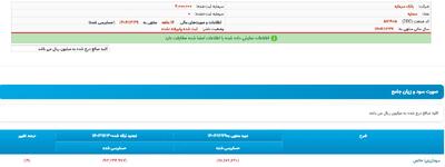 سقوط آزاد بانک سرمایه/ ۷۵ همت زیان انباشته، ۶۷ همت بدهی به بانک مرکزی و کفایت سرمایه منفی ۲۵۷ درصد
