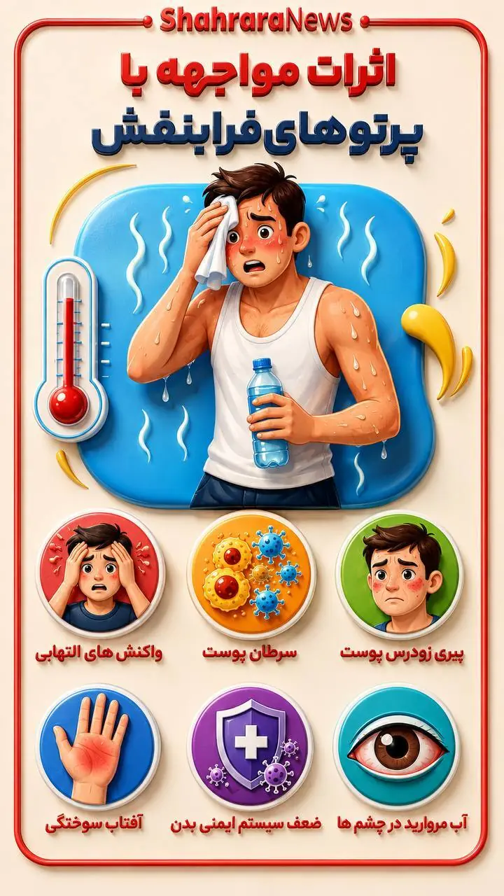 اینفوگرافی| اثرات مواجهه با پرتوهای فرابنفش