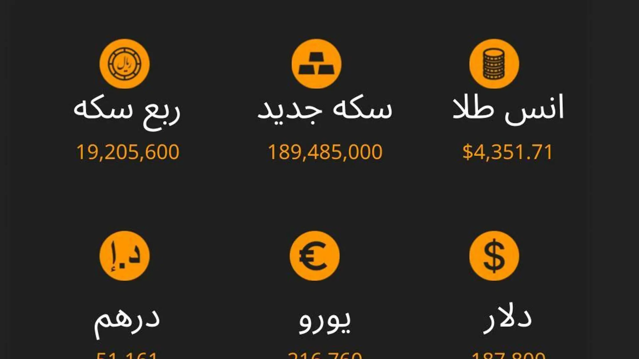 نرخ ارز، سکه و طلا تا ساعت 11:00
