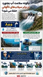  اینفوگرافیک؛ آب بجنورد در سیلاب هم پایدار می‌ماند
