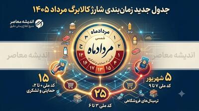 کالابرگ زائران عتبات چرا قطع شد؟ پشت پرده پیام «اقامت خارج» و خبر مهم برای برقراری دوباره اعتبار / سفر اربعین کالابرگ را پراند؟ توضیح مهم وزارت کار درباره زائرانی که اعتبار مردادشان قطع شده است / خبر فوری کالابرگ؛ زائران عتبات نگران نباشند، مسیر بازگشت اعتبار اعلام شد