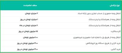  اعلام شد: سقف انتقال پول در حساب های تجاری/جدول کامل محدودیت تراکنش‌های بانکی
