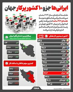 ایرانیها چقدر کار میکنند؟ رتبه دهم ایران در میان پُرکارترین کشورهای جهان (+اینفوگرافیک)