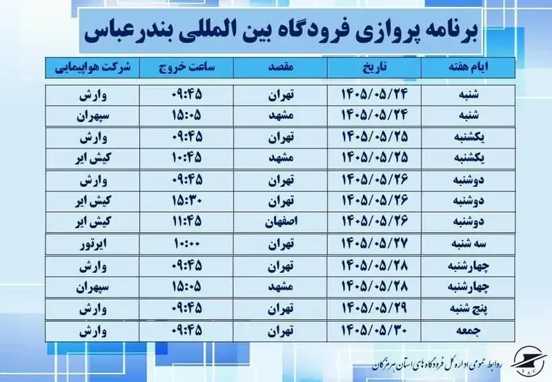 ازسرگیری پروازهای فرودگاه بینالمللی بندرعباس از امروز شنبه