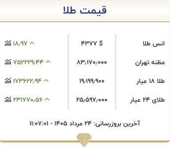 قیمت دلار، طلا، سکه و انواع ارز شنبه ۲۴ مرداد ۱۴۰۵ (+جدول)