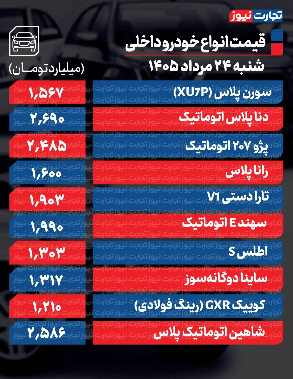 قیمت انواع خودرو؛ سهند در نزدیکی ۲ میلیارد +جدول