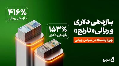  ۴۱۶ درصد ریالی و ۱۵۳ درصد دلاری؛ رکوردی در مقیاس جهانی از صندوق اهرمی «نارنج»