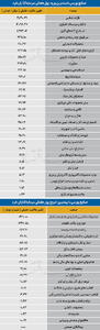  سردمداران ورود و خروج حقیقی‌ها - ۱۴۰۵/۰۵/۲۴