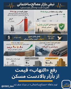 فروکش تورم تولید مسکن پساز ۷ ماه صعود ممتد