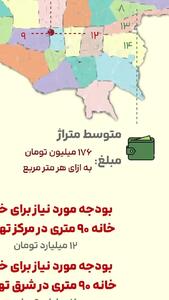 خانههای میانسال تهران با چه قیمتی عرضه میشوند؟