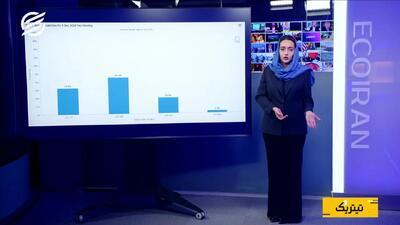 معمای ناترازی و قیمت بنزین