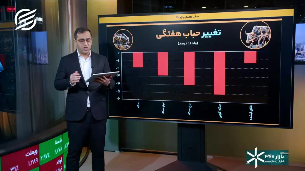 سبقت بورس از رقبا در پیچ تنش ها