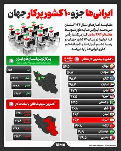 اینفوگرافی/ ایرانیها دهمین مردم پرکار جهان شدند