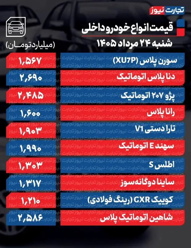  قیمت خودرو امروز ۲۴ مرداد ۱۴۰۵ / کدام سدان داخلی ۲۸۰ میلیون تومان گران شد؟