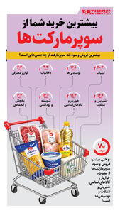  بیشترین خرید شما از سوپرمارکت‌ها | اینفوگرافیک