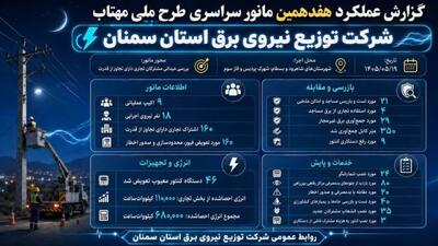 هفدهمین مانور ملی «مهتاب» در شاهرود و بسطام اجرا شد