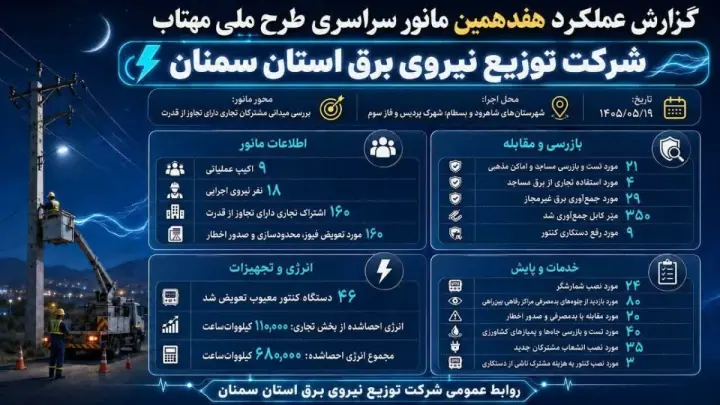  هفدهمین مانور ملی «مهتاب» در شاهرود و بسطام اجرا شد