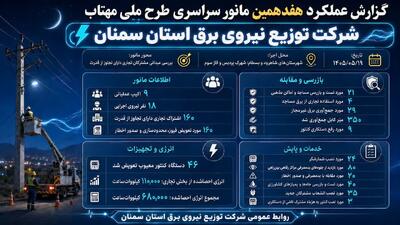 هفدهمین مانور ملی «مهتاب» در شاهرود و بسطام اجرا شد