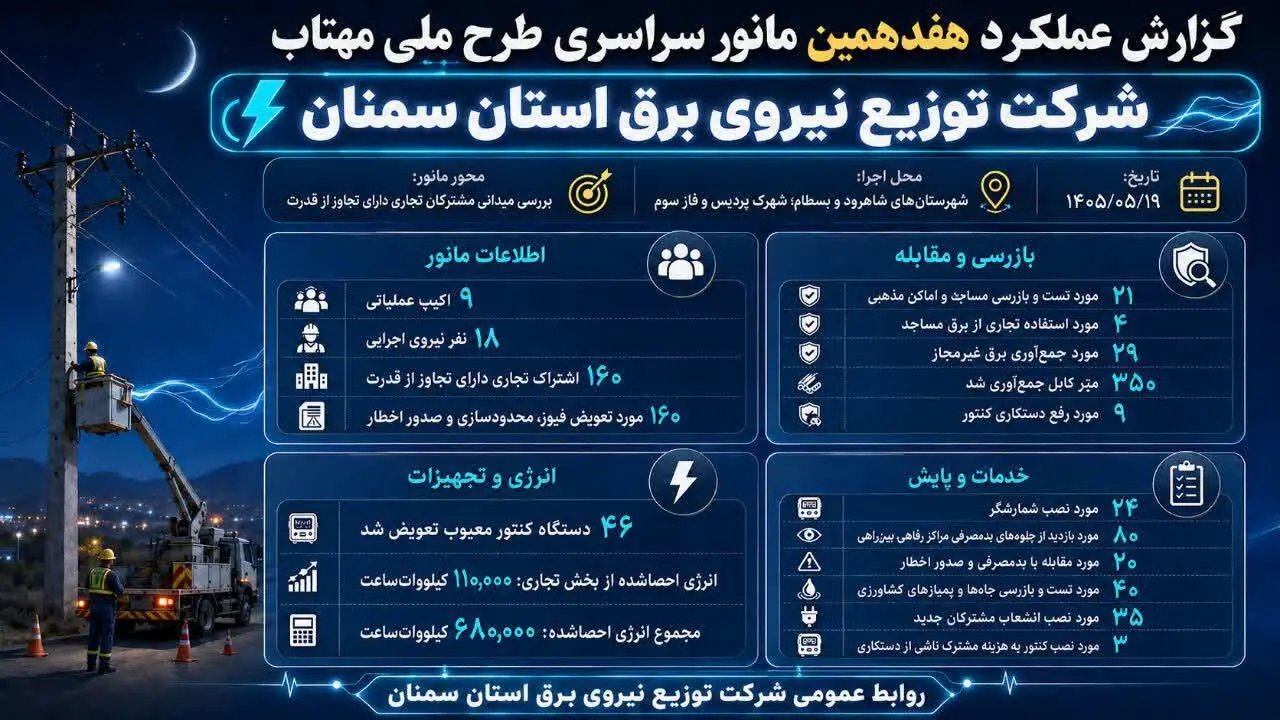  هفدهمین مانور ملی «مهتاب» در شاهرود و بسطام اجرا شد