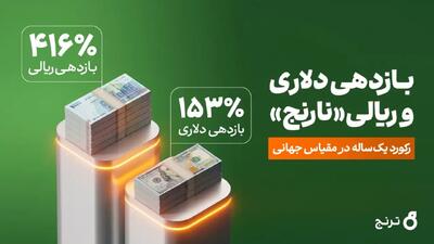 ۴۱۶ درصد ریالی و ۱۵۳ درصد دلاری؛ رکوردی در مقیاس جهانی از صندوق اهرمی «نارنج»