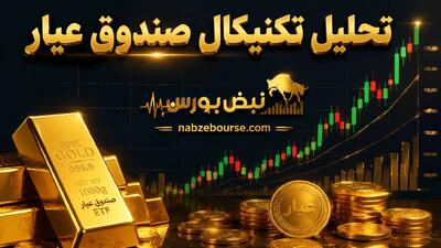 تحلیل تکنیکال صندوق طلای عیار 24 مرداد ماه