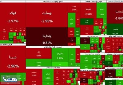  صعود آرام بورس در نخستین روز هفته | نفت ما