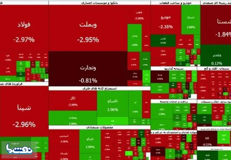 صعود آرام بورس در نخستین روز هفته | نفت ما