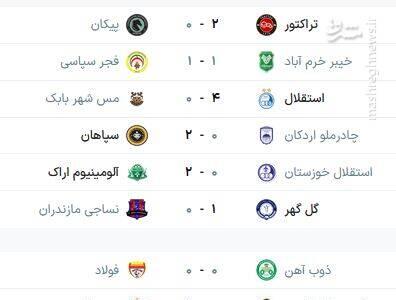  عکس/ جدول رده بندی لیگ برتر در پایان هفته اول - پارس فوتبال