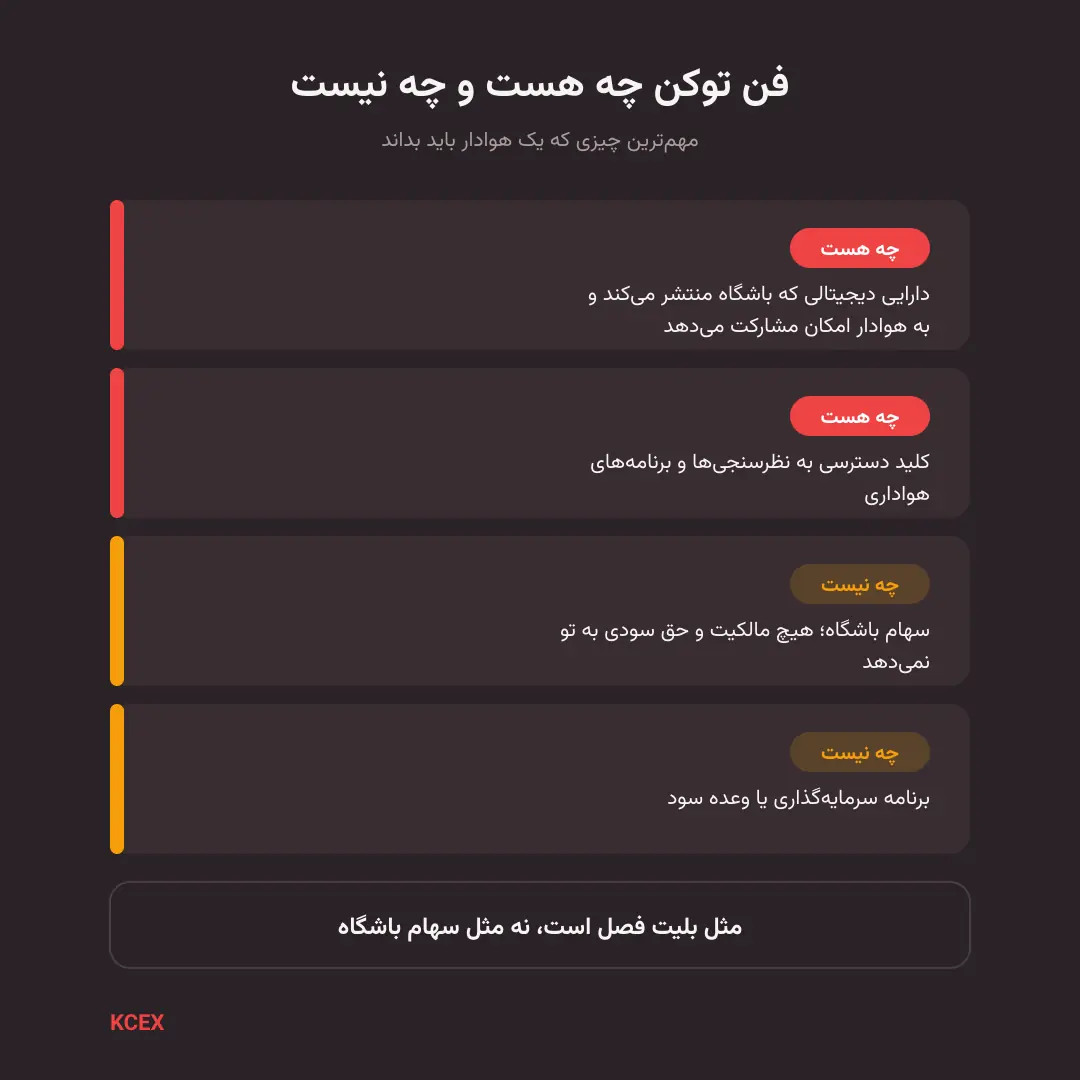  فن توکن‌ها در KCEX؛ راهنمای هواداران فوتبال - پارس فوتبال
