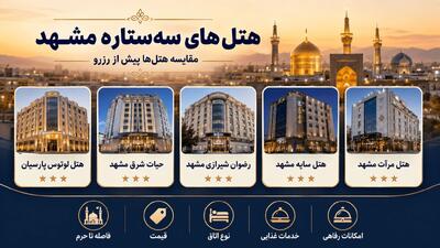 هنگام رزرو هتل سهستاره در مشهد چه معیارهایی را مقایسه کنیم؟