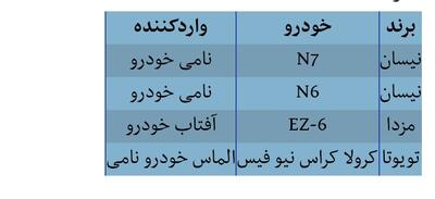 طرح فروش خودروهای وارداتی مرداد ۱۴۰۵