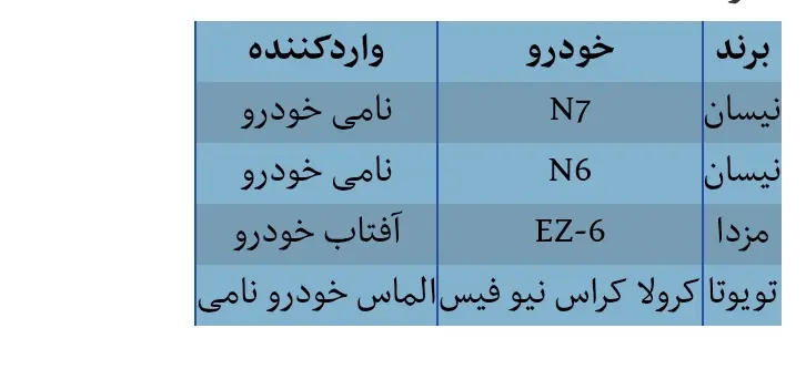 طرح فروش خودروهای وارداتی مرداد ۱۴۰۵