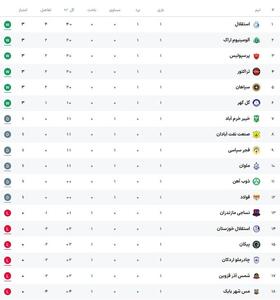  عکس| جدول لیگ برتر پس از پایان هفته اول