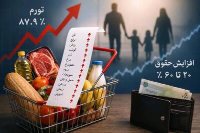 تورم ۸۷.۹ درصدی علیه حقوقبگیران؛ افزایش دستمزد هم حریف گرانی نشد