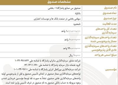  پذیره‌نویسی یک صندوق سرمایه‌گذاری بخشی صنایع