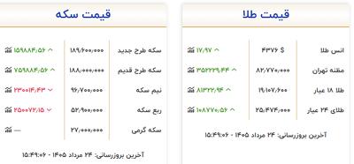 طلا در کانال ۱۹ میلیون تومان باقی ماند